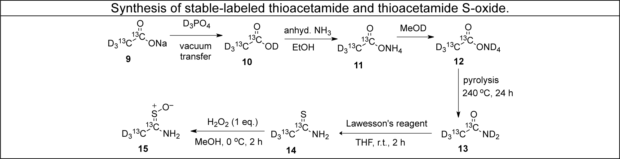 Synthesis of stable-labeled thioacetamide and thioacetamide S-oxide